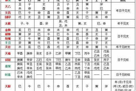 喜神忌神查詢|八字喜用神查詢